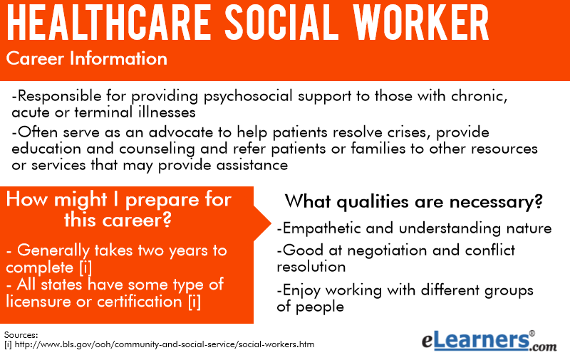 Healthcare Social Worker Career Outlook Projections and Tips